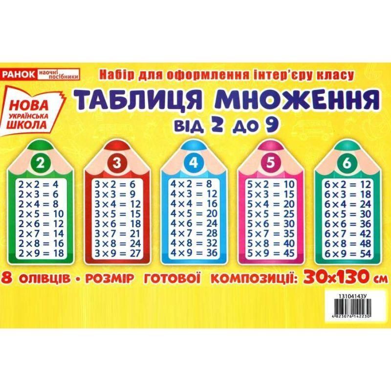 НУШ. Набір для оформлення інтер'єру: Таблиця множення від 2 до 9 48233076142230 фото