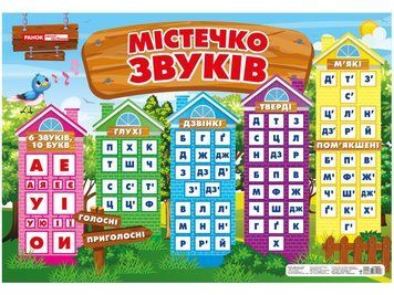НУШ Плакат Містечко звуків Ранок 4823076148003 фото