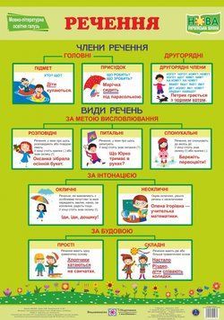НУШ. Українська мова. Плакат: Речення 2255555501931 фото