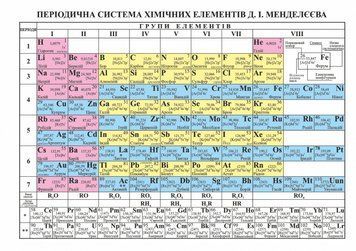 Плакат шкільний: Періодична система хімічних елементів Менделєєва (ф.А5) 66481 фото