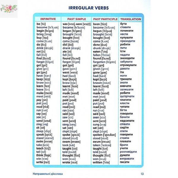 Англійська мова. Таблиці та схеми. Середній рівень 9789660732810 фото