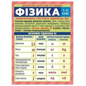 Шпаргалка для учня та учениці. Фізика. 7-11клас 4827476988023 фото