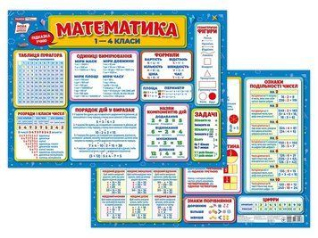 Підказки учню. Математика 1-4 класи Ранок 4823076151386 фото