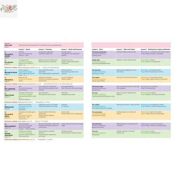 Підручник Beehive 4 Student Book with Online Practice 9780194846097 фото