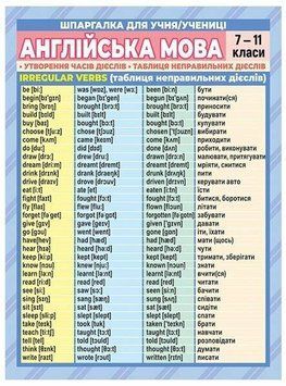 Шпаргалка. Англійськаа мова. 7-11 клас 4827577978992 фото
