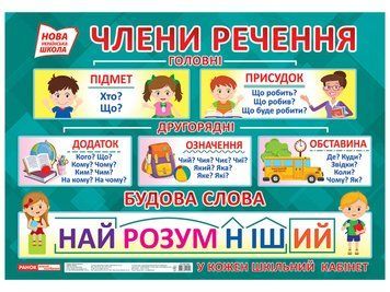 НУШ Плакат Члени речення. Будова слова Ранок 4823076142599 фото