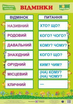 НУШ. Українська мова. Плакат: Відмінки 2255555501900 фото