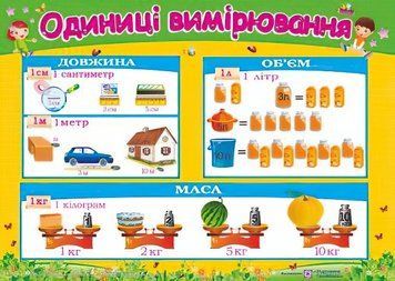 Плакат шкільний: Одиниці виміру 2255555501511 фото