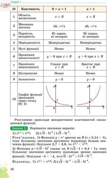 Підручник для 11 класу: Математика рівень стандарту (Істер) 9789661109789 фото